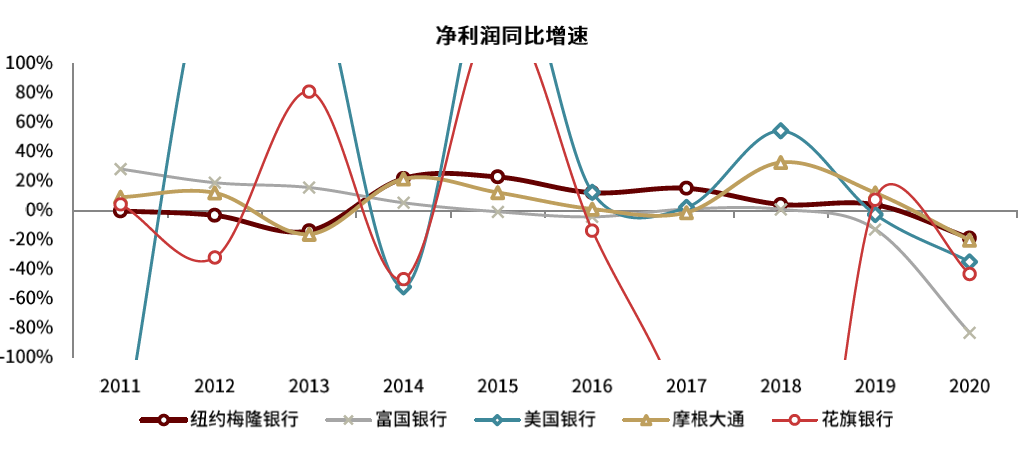 資料來源:公司公告,CapitalIQ,中金公司研究部