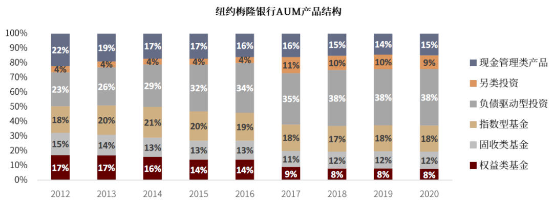 資料來源:公司公告,中金公司研究部