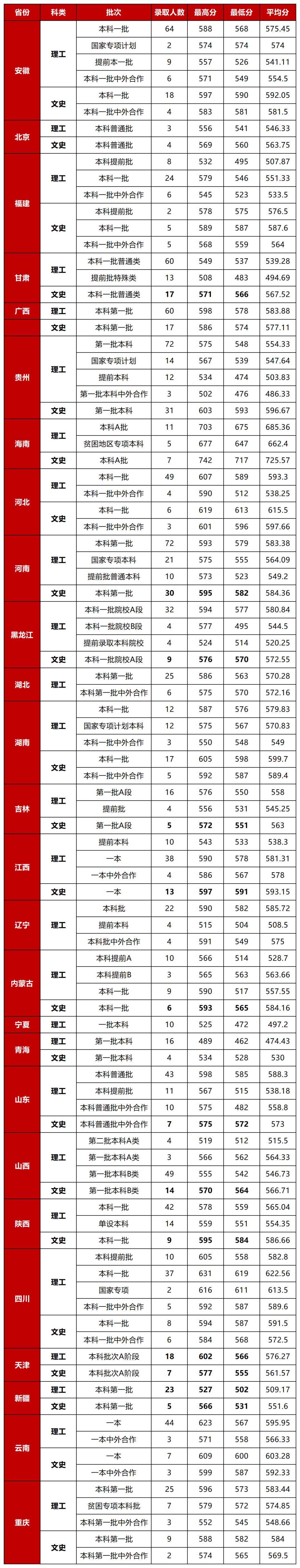 多少分能上宁波大学?志愿填报“红宝书”来啦
