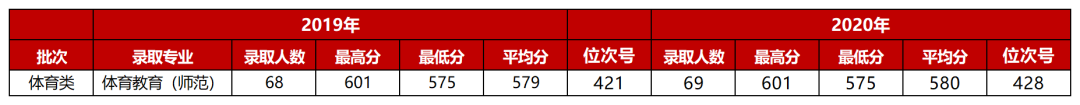 多少分能上宁波大学?志愿填报“红宝书”来啦