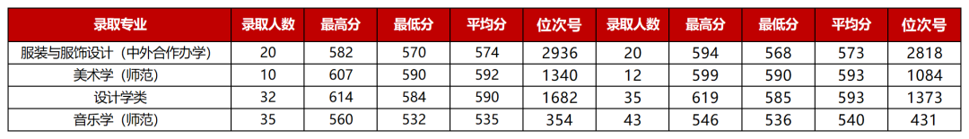多少分能上宁波大学?志愿填报“红宝书”来啦