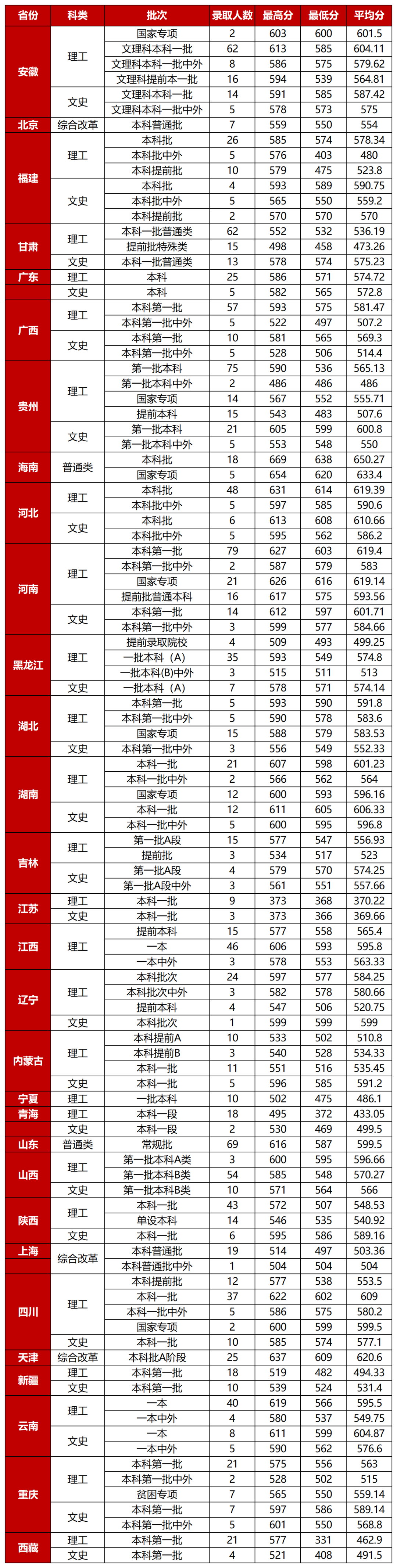 多少分能上宁波大学?志愿填报“红宝书”来啦