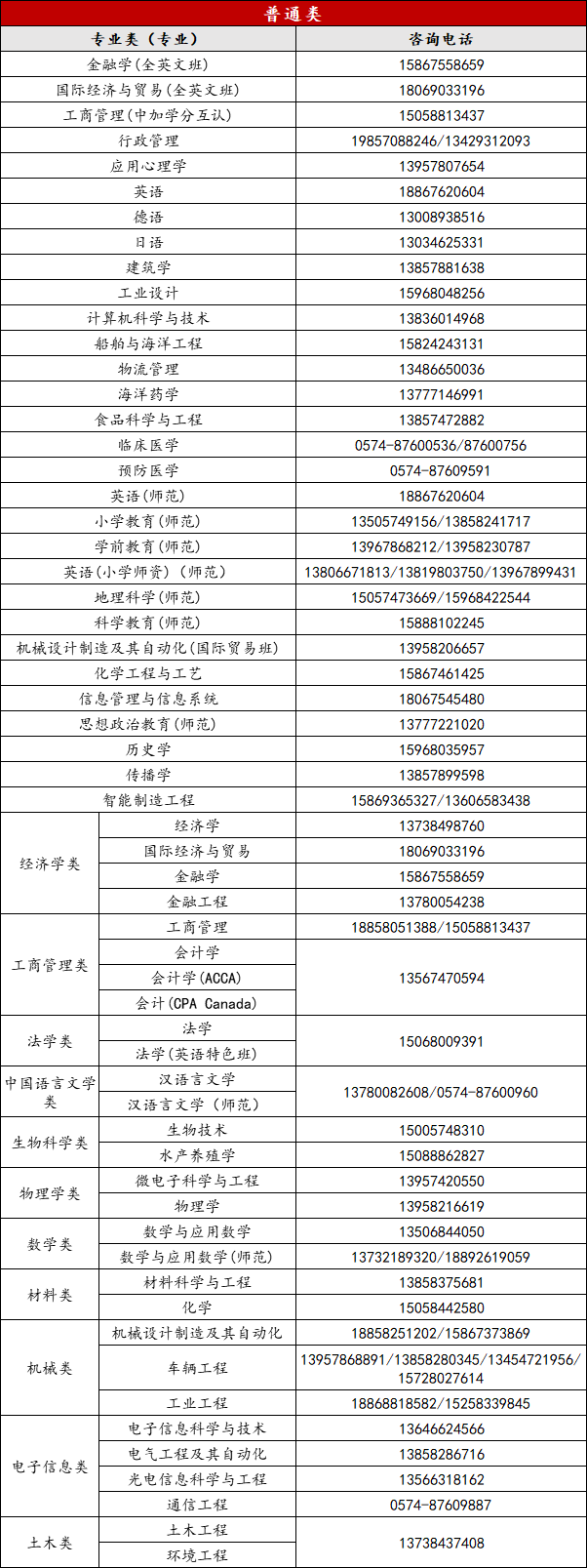 多少分能上宁波大学?志愿填报“红宝书”来啦