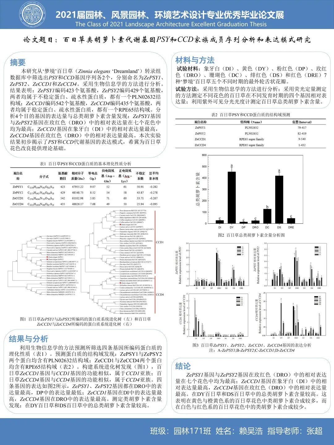 毕业季·云端毕业展|园林、风景园林、环境艺术设计专业优秀毕业论文展