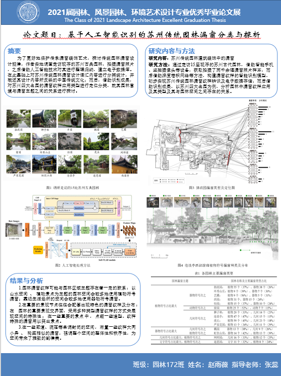 毕业季·云端毕业展|园林、风景园林、环境艺术设计专业优秀毕业论文展