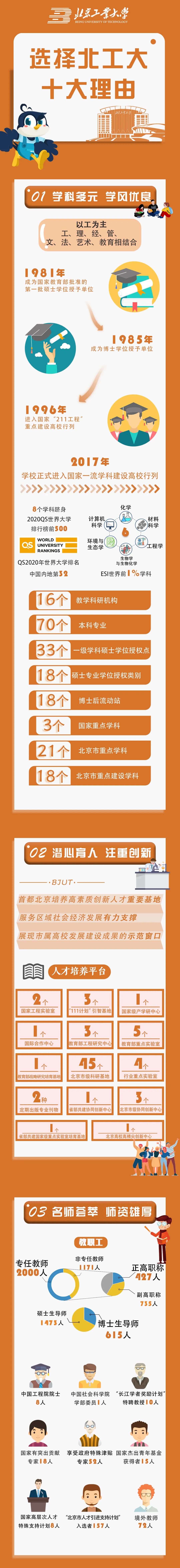 在北京工业大学就读是一种怎样的体验?