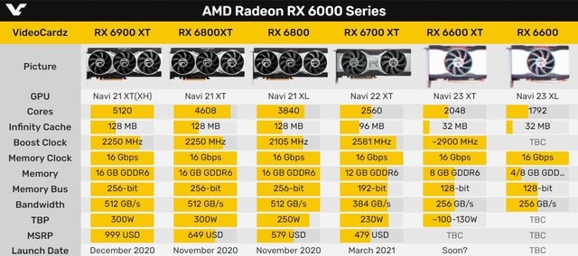ϵRX 6600 XTRX 6600(ͼƬԴvideocardz)