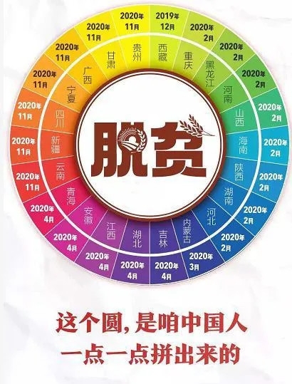 中国共产党百年农政史记