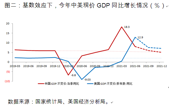 GDP要义(2)