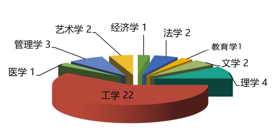 硬核“数据”!跨越山海,正确的选择,从这里开始!