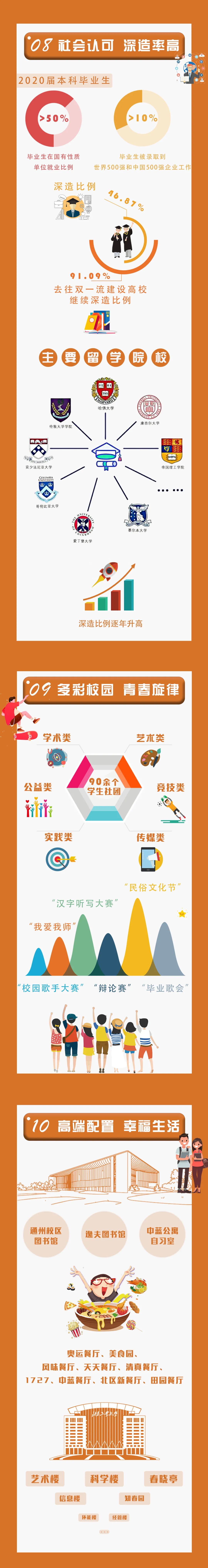 在北京工业大学就读是一种怎样的体验?
