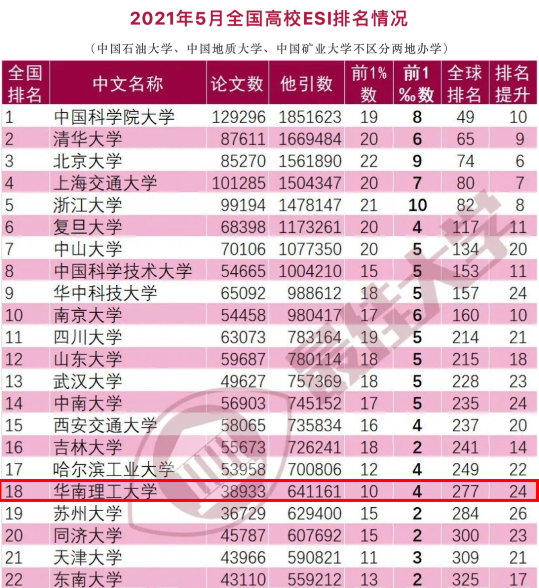 硬核“数据”!跨越山海,正确的选择,从这里开始!