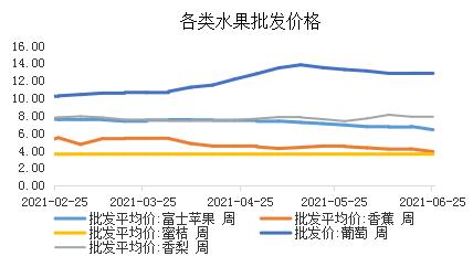 苹果批发和零售的差价
