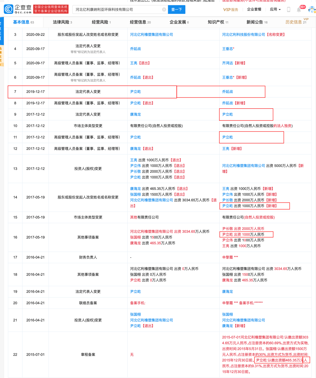 　　制图：富凯IPO财经??来源：企查查?企业变更记录