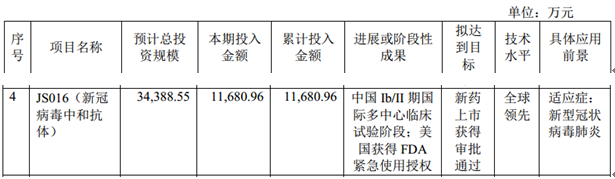 图片来源：君实生物2020年年度报告