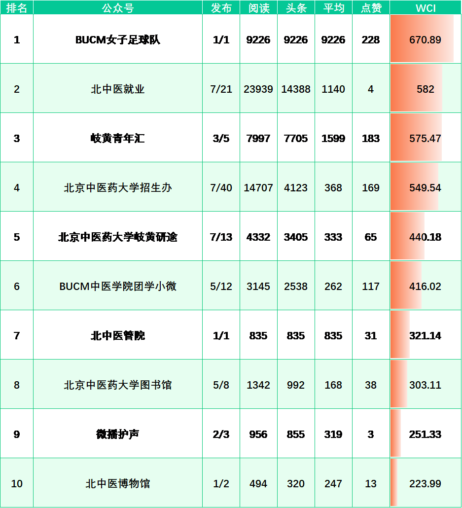 榜单来啦!(6.20-6.26)