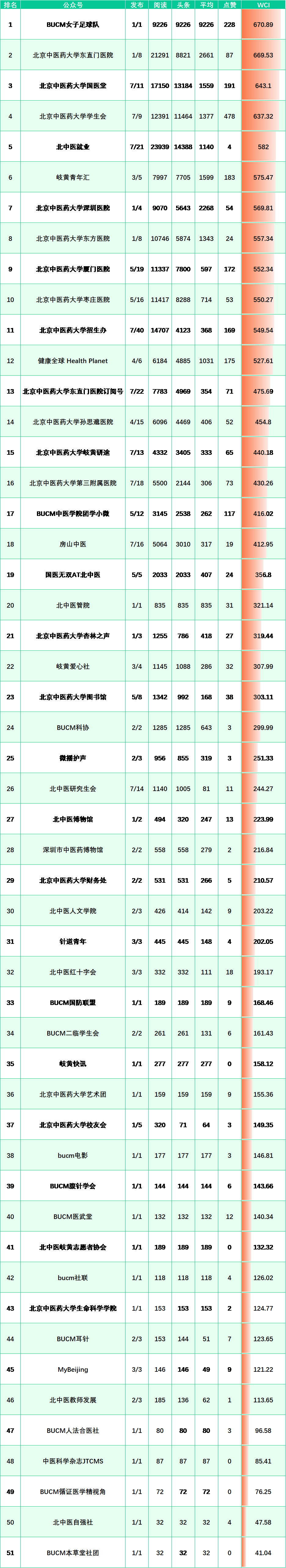 榜单来啦!(6.20-6.26)