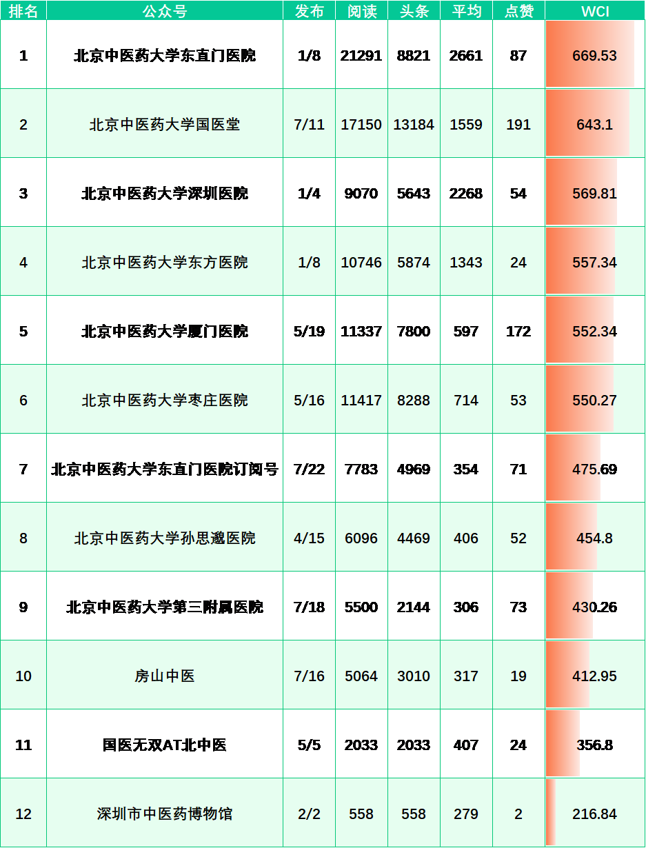 榜单来啦!(6.20-6.26)