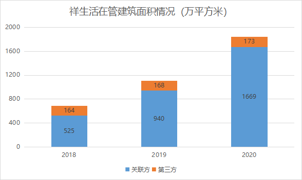 90后“地产二代”陈雪宜能接好祥生活服务的班吗?