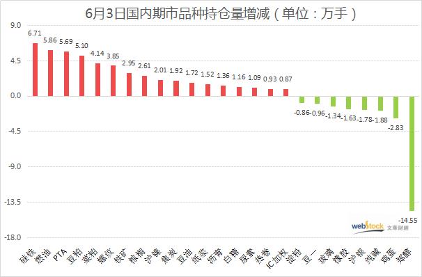 黑色系再度走红 外盘暴涨助力两大板块上行
