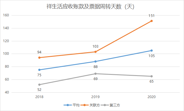 90后“地产二代”陈雪宜能接好祥生活服务的班吗?