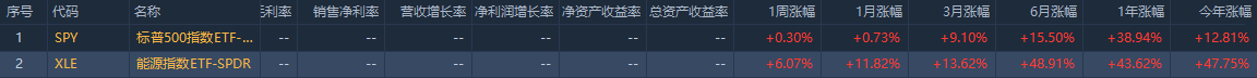 行情来源:华盛证券