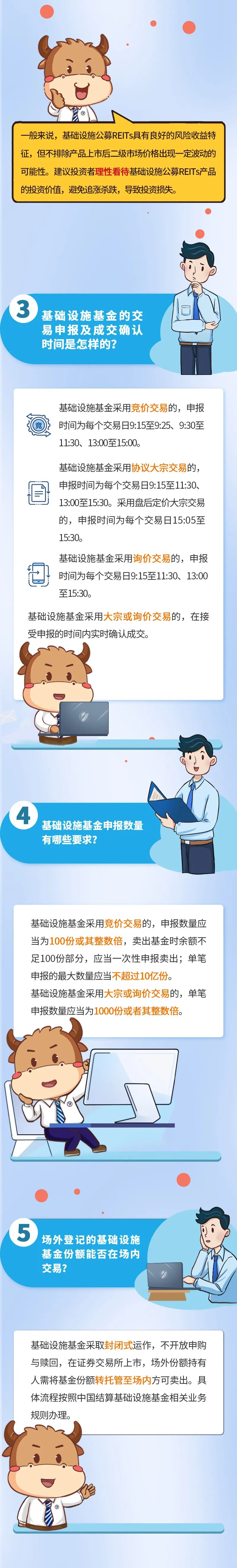 【图说REITs】深交所基础设施基金交易注意事项
