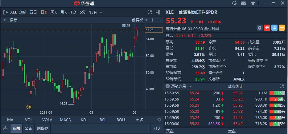 行情来源:华盛证券