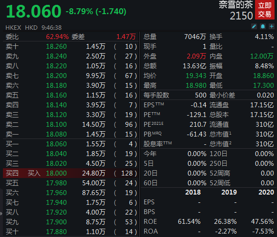 奈雪的茶股票叫什么 8b61-krwipas1259299.png