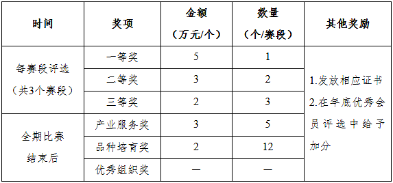 【公告与通知】关于举办2021年郑商所期权仿真交易大赛的通知