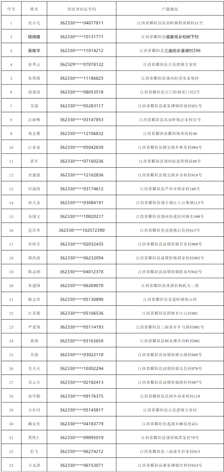 同姓人口_同名同姓图片(2)