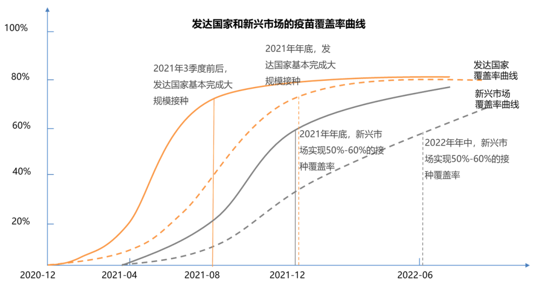中国gdp时间曲线_环球老虎财经(2)