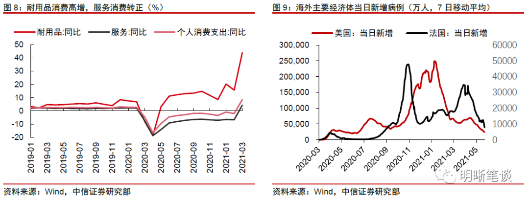 中信证券明明:如何看待本轮利率下行与经济的分歧?