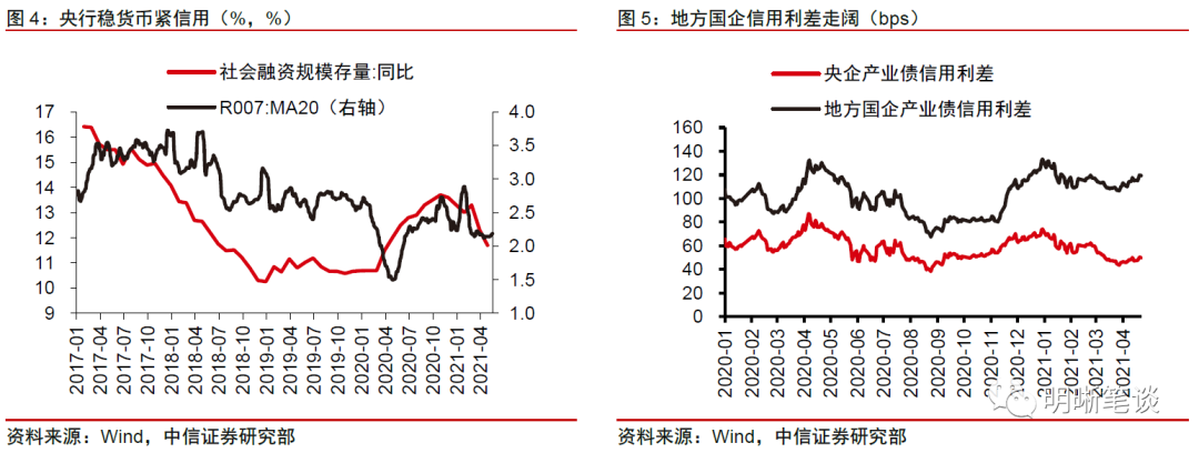中信证券明明:如何看待本轮利率下行与经济的分歧?