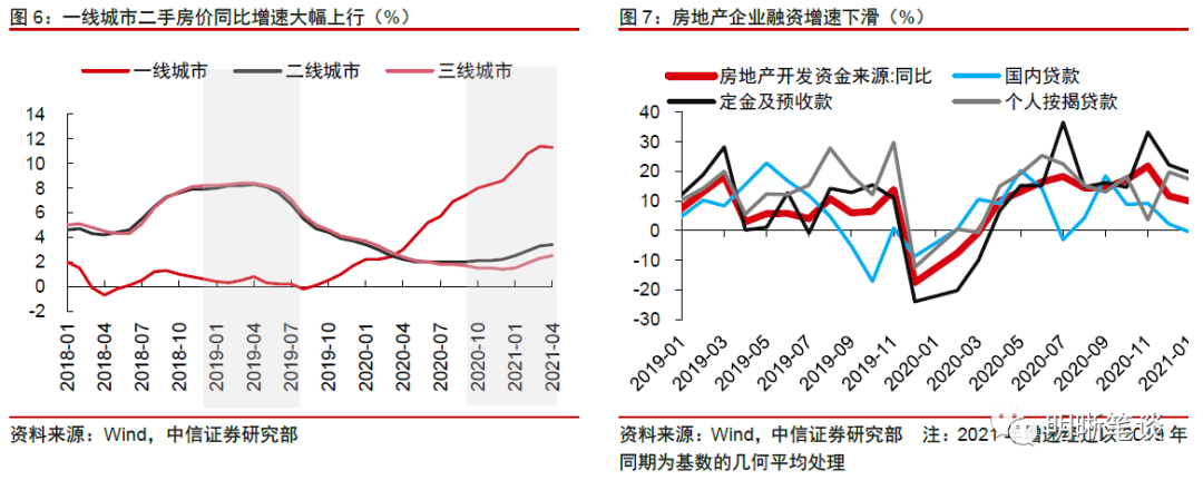 中信证券明明:如何看待本轮利率下行与经济的分歧?