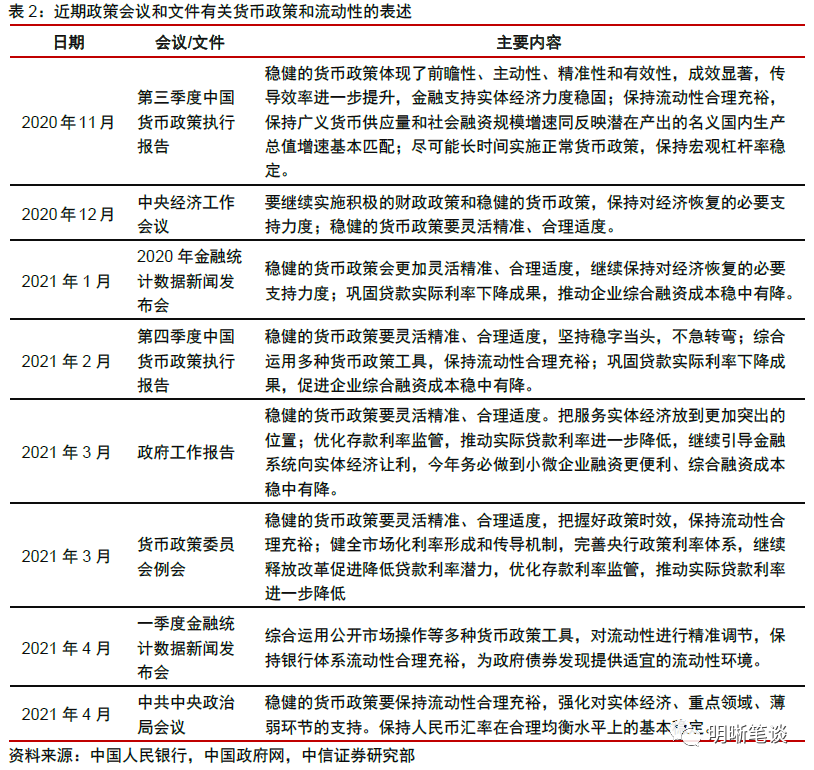中信证券明明:如何看待本轮利率下行与经济的分歧?