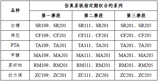 【公告与通知】关于举办2021年郑商所期权仿真交易大赛的通知