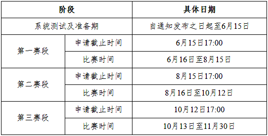 【公告与通知】关于举办2021年郑商所期权仿真交易大赛的通知