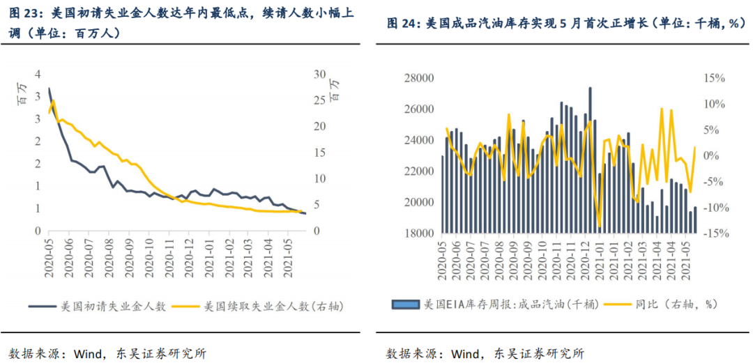 【东吴固收李勇|周观】地方债新增供给不及预期,美国仍受“用工荒”限制 20210606
