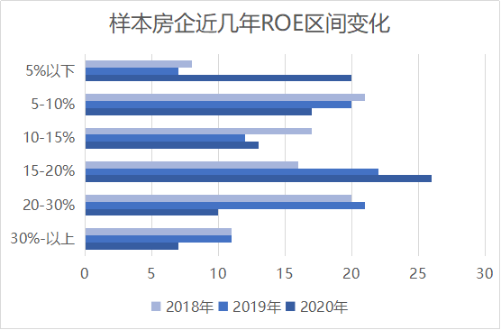 地产行业画像指南丨谁是好公司