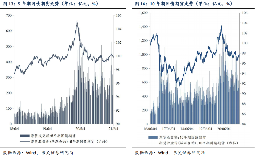 【东吴固收李勇|周观】地方债新增供给不及预期,美国仍受“用工荒”限制 20210606