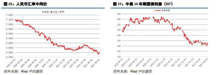 【中信建投 固收】流动性继续平稳,PMI结构存忧——利率债周报