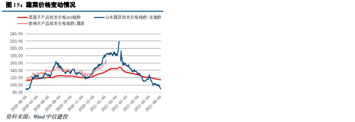 【中信建投 固收】流动性继续平稳,PMI结构存忧——利率债周报