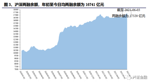 【兴证金融 傅慧芳】非银周报:监管规范惠民保经营,市场交投明显回升