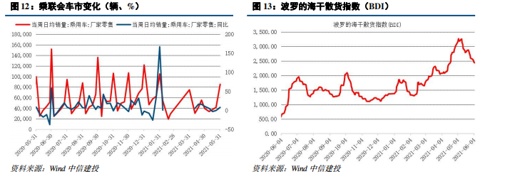 【中信建投 固收】流动性继续平稳,PMI结构存忧——利率债周报