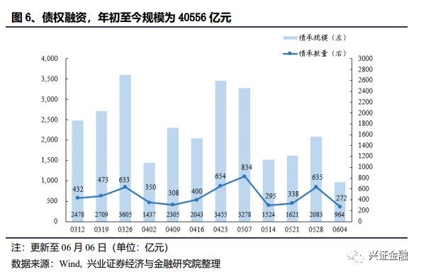 【兴证金融 傅慧芳】非银周报:监管规范惠民保经营,市场交投明显回升