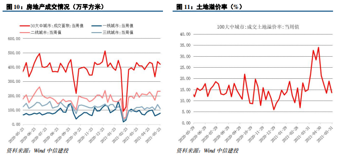 【中信建投 固收】流动性继续平稳,PMI结构存忧——利率债周报