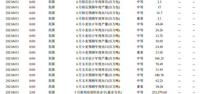 【中信建投 固收】流动性继续平稳,PMI结构存忧——利率债周报