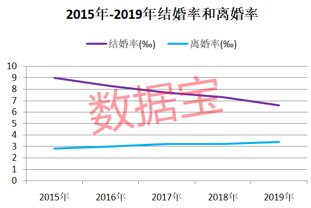 【贝博体育】彩礼最新舆图!浙江18.3万天下第一 黑龙江男方压力最高
