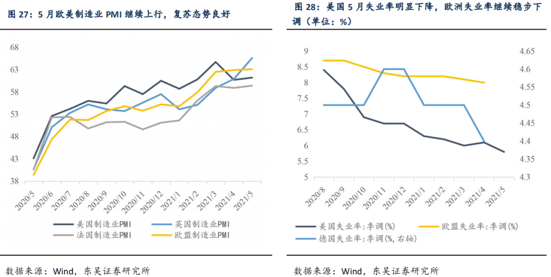 【东吴固收李勇|周观】地方债新增供给不及预期,美国仍受“用工荒”限制 20210606